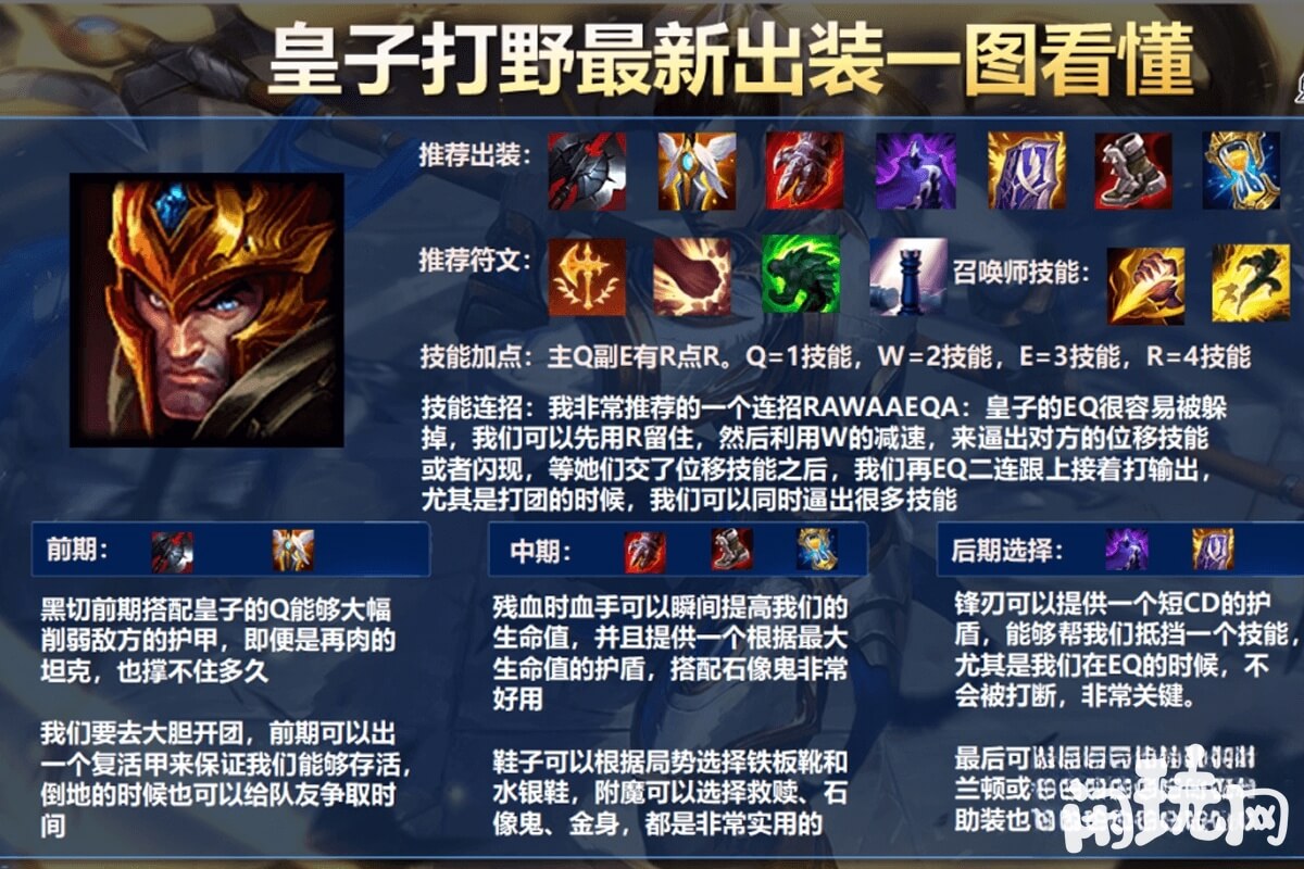 皇子打野出装解读
