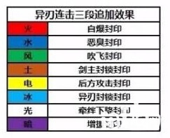 连击追加效果