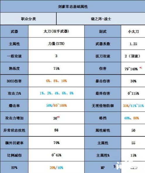剑豪基础属性