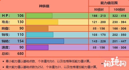 宝可梦凤王有三个配招推荐