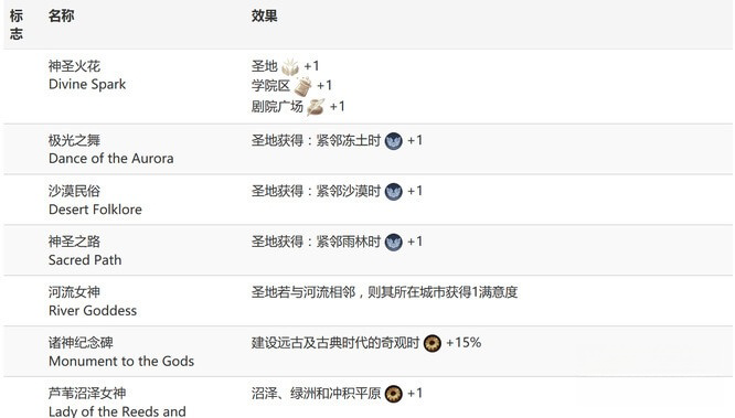 万神殿信仰选择
